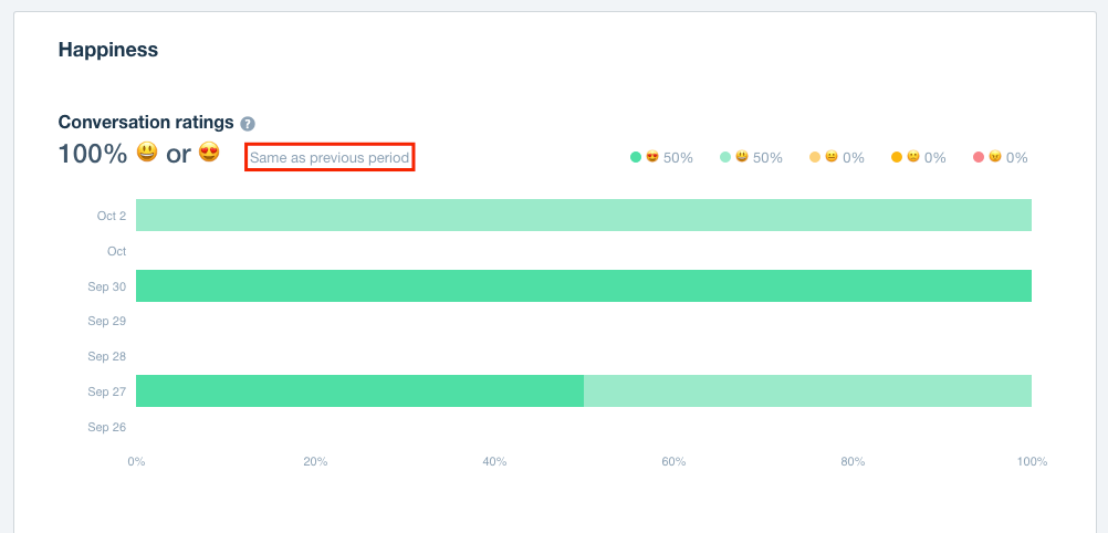 Long Tail Pro Support Response Ratings