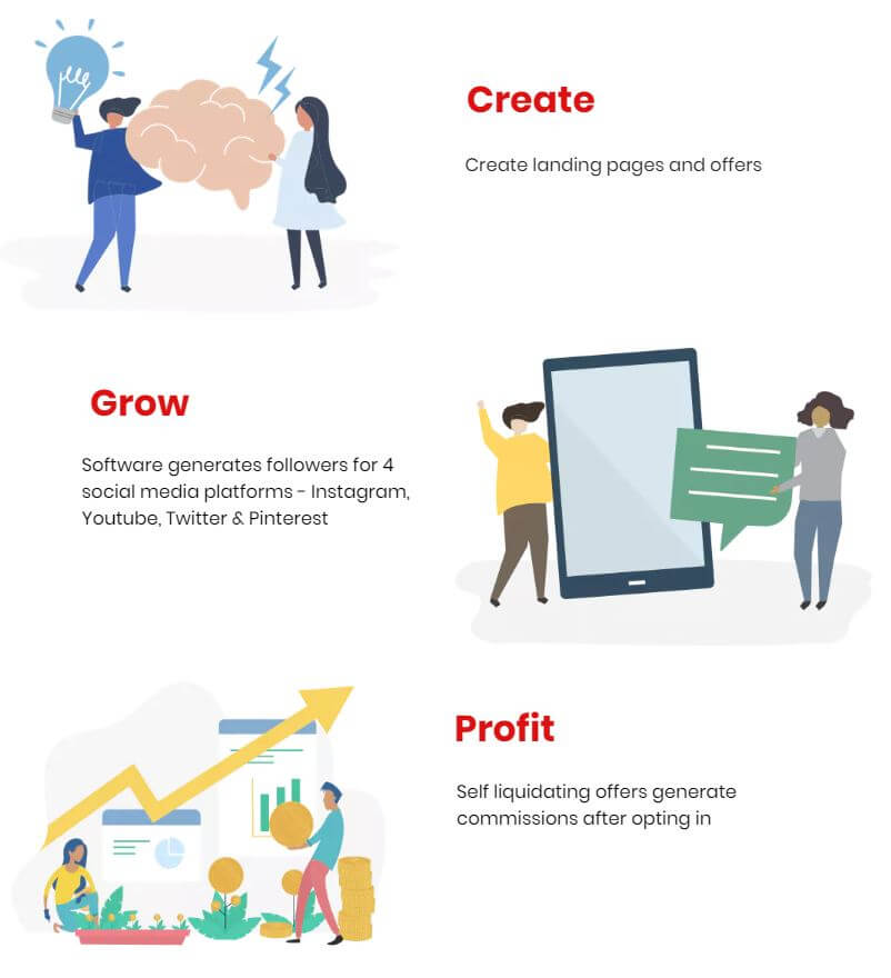 Viral Spark Three Steps - What is Viral Spark
